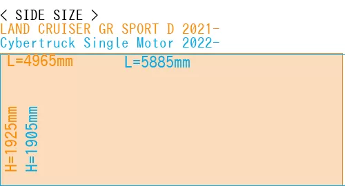 #LAND CRUISER GR SPORT D 2021- + Cybertruck Single Motor 2022-